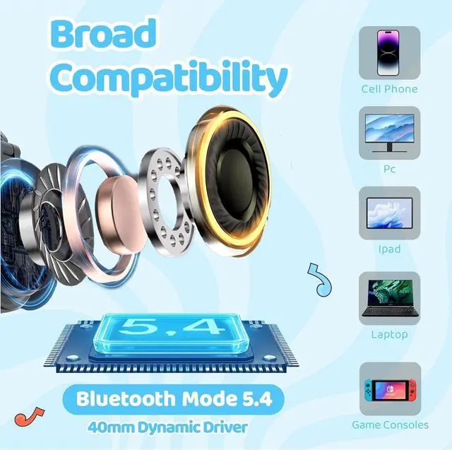 Alt view image 7 of 7 - MIDOLA Kids Headphones Wireless Bluetooth 5.4 68H Play Time Volume Limit 85/94dB Over-Ear Foldable Headset,Type-C Fast Charging,with Wired Aux Mic for Toddler Boy Girl Pad Tablet Blue