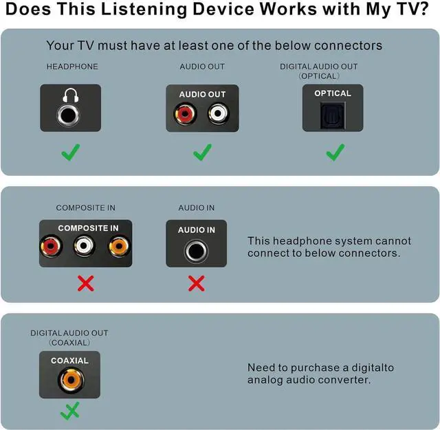 Alt view image 3 of 7 - SIMOLIO Wireless Headphones for TV Watching w/Clarified Dialog, 164FT Range TV Headset for Seniors w/Balance Control & Enhanced Voice & Transmitter/Charging Dock, Gifts for Elderly, No Audio Delay