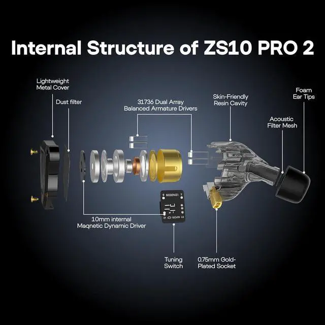 Alt view image 4 of 7 - KZ ZS10 PRO 2 In Ear Monitor IEM 1DD+4BA Hybrid Wired Earbuds with 4-Level Tuning Switch 3-Way Crossover Gaming Earbuds Silver-plated IEM Cable for Musician Audiophile (Black Without Mic)