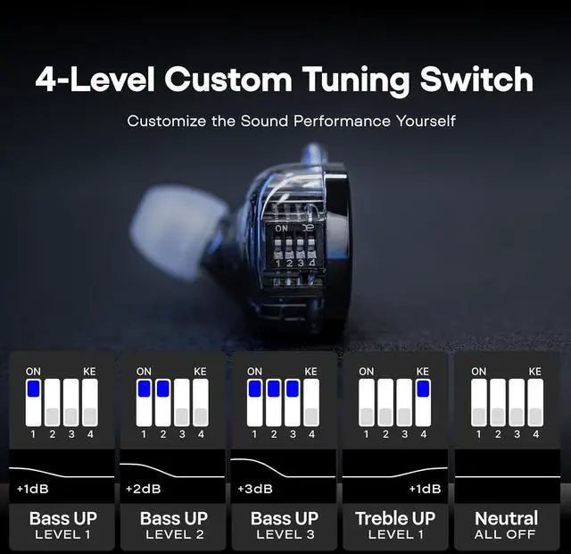 Alt view image 5 of 7 - KZ ZS10 PRO 2 In Ear Monitor IEM 1DD+4BA Hybrid Wired Earbuds with 4-Level Tuning Switch 3-Way Crossover Gaming Earbuds Silver-plated IEM Cable for Musician Audiophile (Black Without Mic)