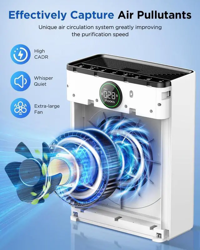 Alt view image 3 of 7 - Air Purifiers for Home Large Room up to 2200sq.ft, MOOKA Air purifier for Home Pets with Washable Filter, PM 2.5 Display Air Quality Sensor Air Cleaner for Bedroom, Dorm room, Pets, Office, PR1