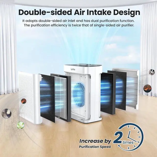 Alt view image 2 of 6 - Air Purifiers for Home Large Room up to 3000sq.ft, LUNINO HEPA Double-Sided Air Purifier with Washable Filter, PM 2.5 Display Air Quality Sensors, Air Cleaner for Pets Hair, Odor, Dust, Smoke, Pollen