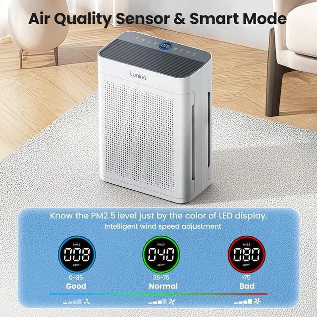 Alt view image 5 of 6 - Air Purifiers for Home Large Room up to 3000sq.ft, LUNINO HEPA Double-Sided Air Purifier with Washable Filter, PM 2.5 Display Air Quality Sensors, Air Cleaner for Pets Hair, Odor, Dust, Smoke, Pollen