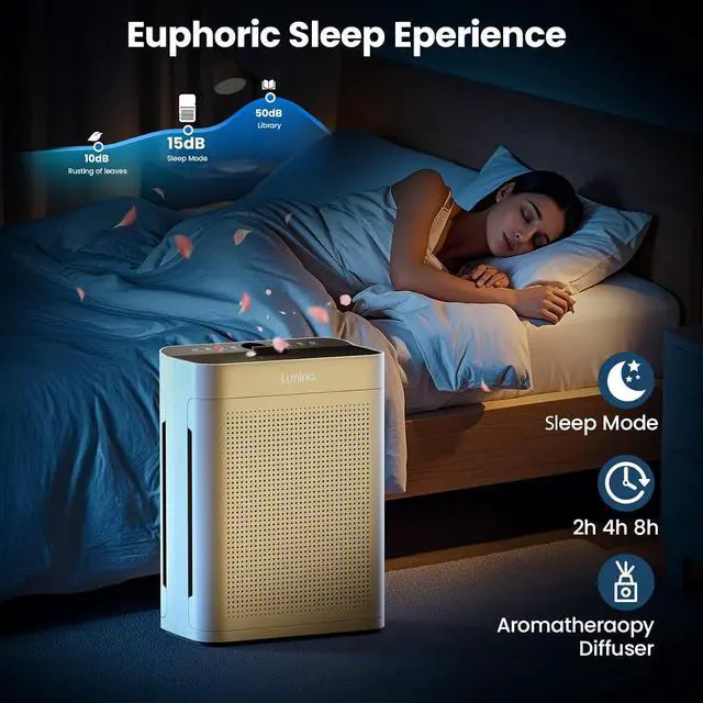 Alt view image 6 of 6 - Air Purifiers for Home Large Room up to 3000sq.ft, LUNINO HEPA Double-Sided Air Purifier with Washable Filter, PM 2.5 Display Air Quality Sensors, Air Cleaner for Pets Hair, Odor, Dust, Smoke, Pollen