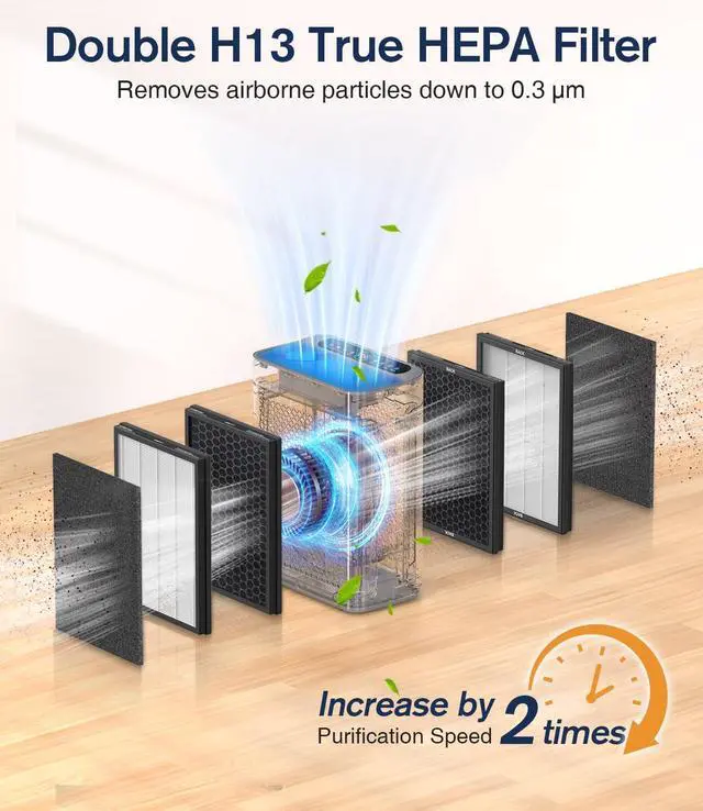 Alt view image 2 of 7 - Air Purifiers for Home Large Room up to 3000sq.ft, DBFIT HEPA Double-Sided Air Purifier with Washable Filter, PM 2.5 Display Air Quality Sensor, Air Cleaner for Bedroom, Dorm Room, Pets, Office, AP300
