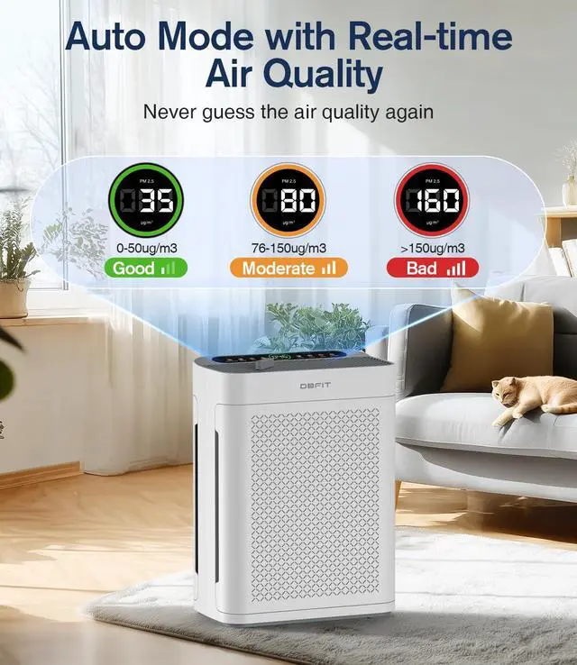 Alt view image 3 of 7 - Air Purifiers for Home Large Room up to 3000sq.ft, DBFIT HEPA Double-Sided Air Purifier with Washable Filter, PM 2.5 Display Air Quality Sensor, Air Cleaner for Bedroom, Dorm Room, Pets, Office, AP300