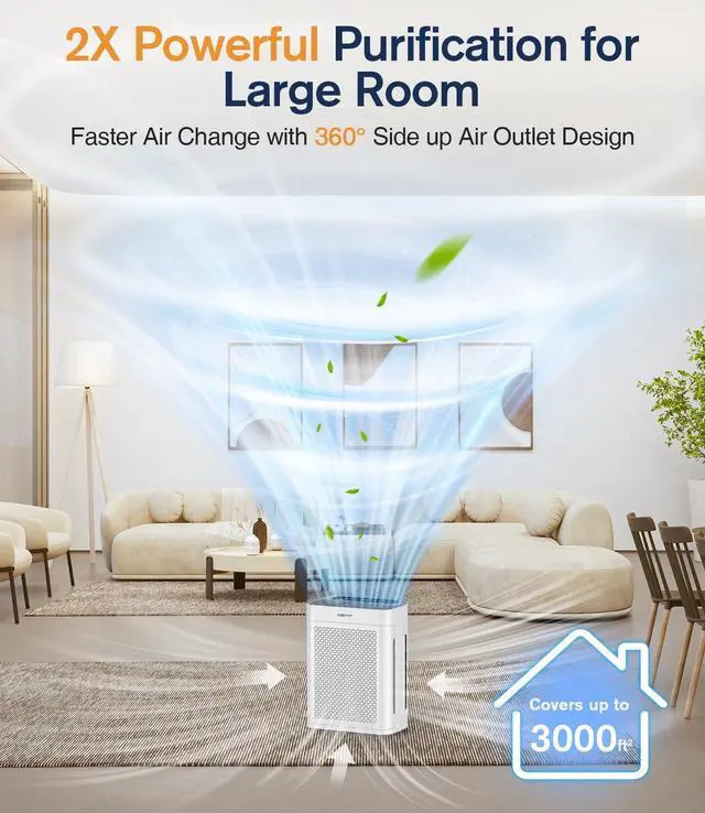 Alt view image 4 of 7 - Air Purifiers for Home Large Room up to 3000sq.ft, DBFIT HEPA Double-Sided Air Purifier with Washable Filter, PM 2.5 Display Air Quality Sensor, Air Cleaner for Bedroom, Dorm Room, Pets, Office, AP300