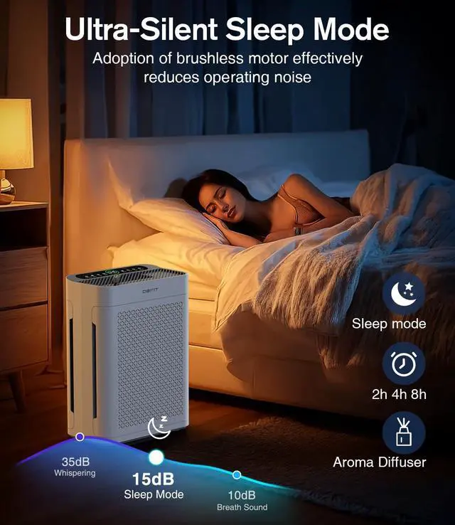 Alt view image 6 of 7 - Air Purifiers for Home Large Room up to 3000sq.ft, DBFIT HEPA Double-Sided Air Purifier with Washable Filter, PM 2.5 Display Air Quality Sensor, Air Cleaner for Bedroom, Dorm Room, Pets, Office, AP300