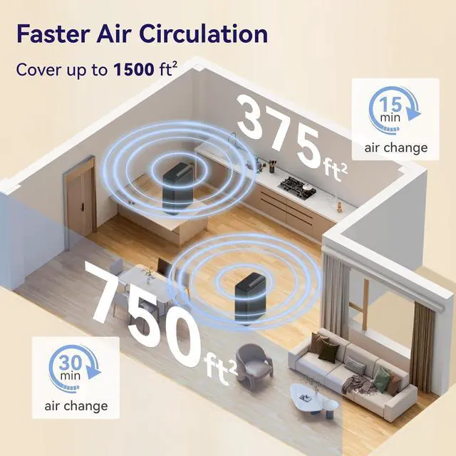 Alt view image 7 of 7 - Air Purifiers for Home Pets Covers Up to 1500 Sq Ft,H13 Hepa Filter with Washable Pre-Filter,Pet Hair Dander Smoke Air Cleaner,22 dB Quiet Sleep for Living Room Bedroom Kitchen,P280 (Black)