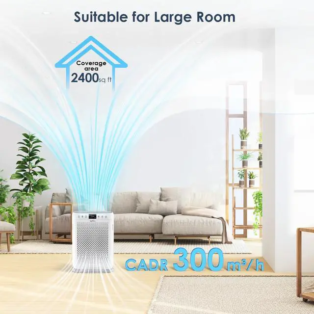 Alt view image 3 of 6 - Air Purifiers for Home Large Room up to 2400sq.ft, LUNINO H13 HEPA Air Filter with PM 2.5 Display Air Quality Sensors, Aromatherapy Function, Air Cleaner for Dust, Smoke, Dander, Pets Hair, Pollen