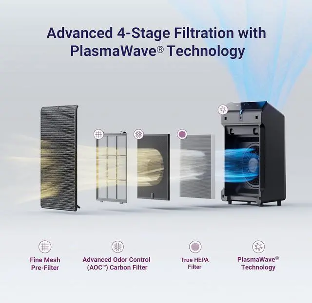 Alt view image 6 of 7 - WINIX 5520 Air Purifier for Home Large Room Up to 1882 Ft² in 1 Hr With Air Quality Monitor, True HEPA, High Deodorization Carbon Filter and Auto Mode, Captures Pet Allergies, Smoke, Dust.