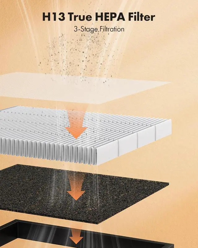 Alt view image 6 of 7 - T356 Air Purifier for Home Large Room Bedroom Up to 1937 Ft² in 1 Hr With Double-sided Air Inlet, Air Quality and Light Sensors, HEPA Sleep Mode for Allergies, Dust, Smoke, Pet Hair, White