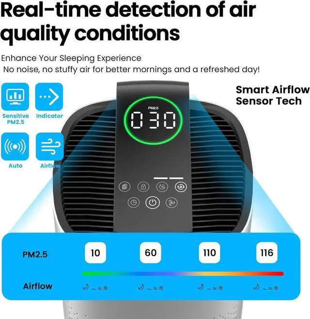 Alt view image 6 of 7 - Air Purifiers for Home Large Room Up to 2800Ft² with PM 2.5 Air Laser Sensor, Hepa 3-in-1 air Filter Filters Airborne Particles, air purifiers With Smart WiFi and Sleep Mode(White,1 Pack)+1Pcs