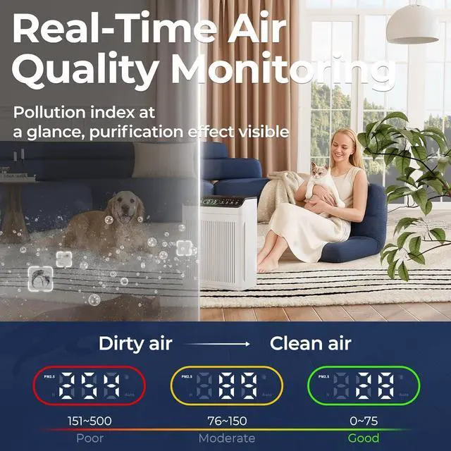 Alt view image 5 of 7 - Air Purifiers for Home Large Room up to 2200sq.ft with Washable Filters, EVALIT Air Purifier for Bedroom with Fragrance, PM 2.5 Display Air Quality Sensor for Smoke Dust Odors, White, 1Pack+3Modes