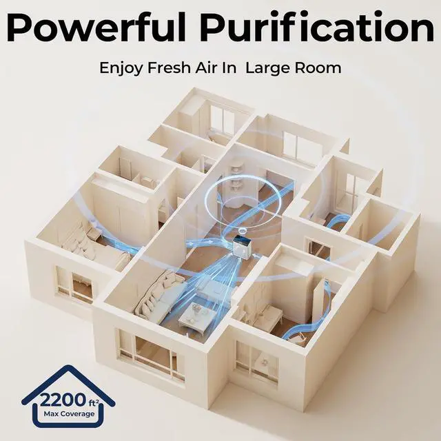 Alt view image 7 of 7 - Air Purifiers for Home Large Room up to 2200sq.ft with Washable Filters, EVALIT Air Purifier for Bedroom with Fragrance, PM 2.5 Display Air Quality Sensor for Smoke Dust Odors, White, 1Pack+3Modes
