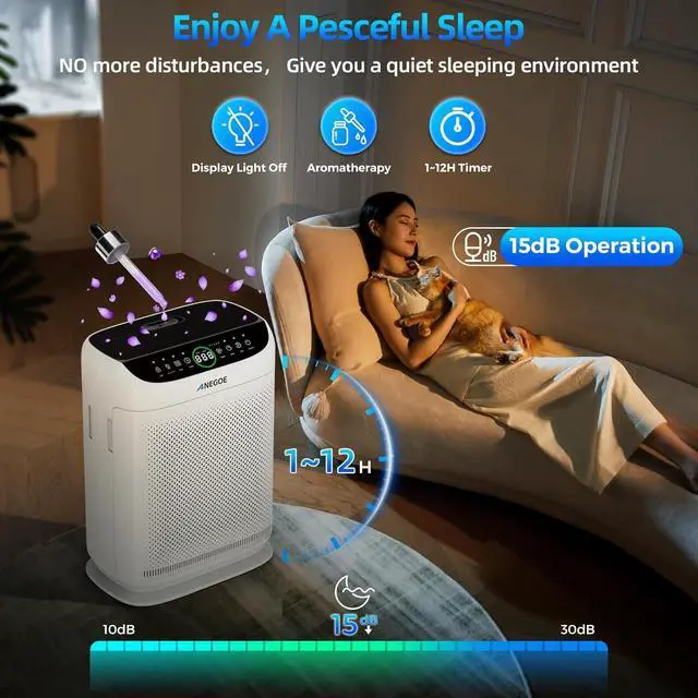 Alt view image 3 of 7 - Air Purifiers for Home Large Room Up to 2500 Ft² With Double Air Intake,Washable Pre-Filters, AnEgoe Pet Air Purifier for Bedroom With Remote Control,HEPA Air Cleaner for Dust, Pets,White