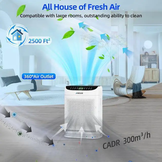 Alt view image 6 of 7 - Air Purifiers for Home Large Room Up to 2500 Ft² With Double Air Intake,Washable Pre-Filters, AnEgoe Pet Air Purifier for Bedroom With Remote Control,HEPA Air Cleaner for Dust, Pets,White