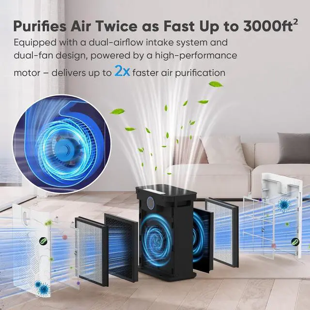 Alt view image 2 of 7 - Air Purifiers for Home Large Room Up to 3000 Ft² with 2xH14 HEPA Filters, Air Purifiers for Pets Bedroom with Washable PreFilters, 2 TIMES Purification Speed In Turbo Mode for Dust, Hair, Odor