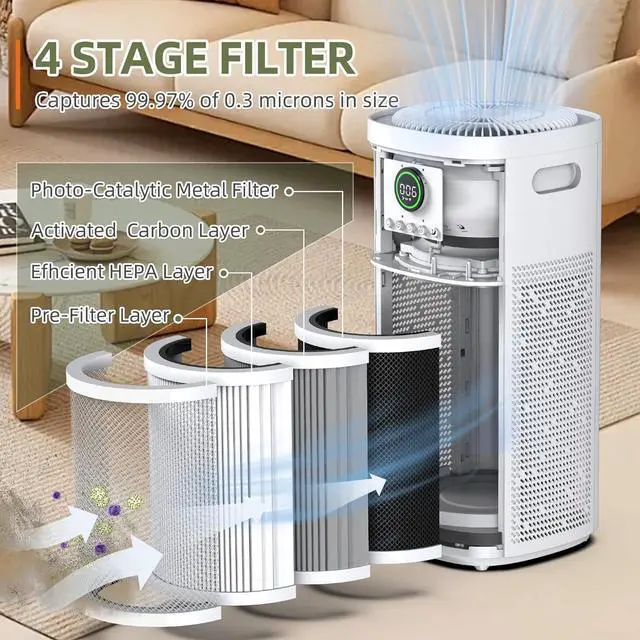 Alt view image 4 of 7 - HEPA Air Purifiers for Home Large Room, Covers Up to 3065 ft², UVC Light, H13 HEPA 4-in1 Air Filter, Pet Air Purifier Remove Pets Dander, Smoke Pollutants Odor, Allergies in Bedroom, KF-P31
