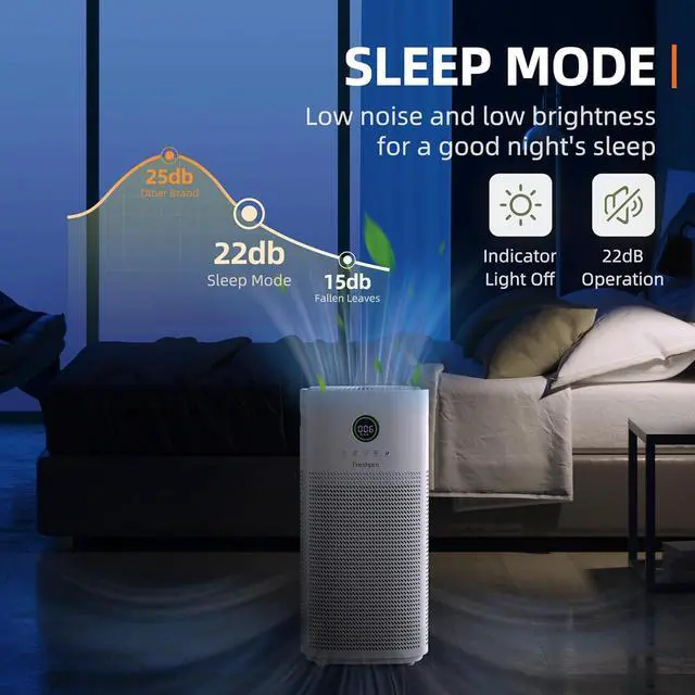 Alt view image 7 of 7 - HEPA Air Purifiers for Home Large Room, Covers Up to 3065 ft², UVC Light, H13 HEPA 4-in1 Air Filter, Pet Air Purifier Remove Pets Dander, Smoke Pollutants Odor, Allergies in Bedroom, KF-P31