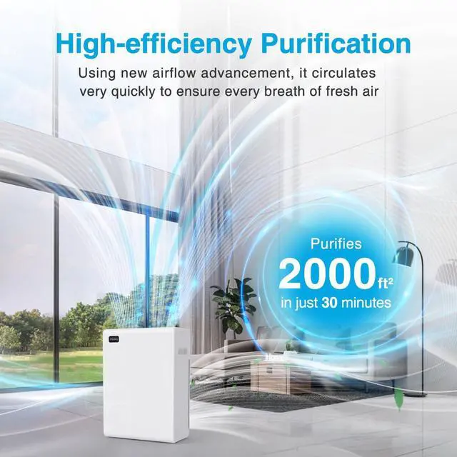 Alt view image 2 of 7 - Air Purifiers for Home Large Room up to 2000ft², H13 HEPA Air Filter for Pets Hair Dander Smoke Pollen Dust, Non-Ozone, Portable Air Purifiers for Bedroom Office Living Room, E-300L, White