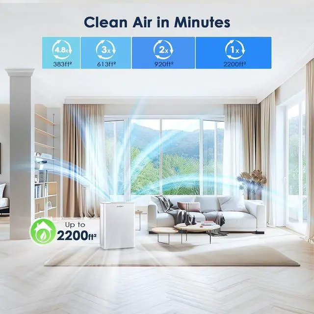 Alt view image 3 of 7 - AMEIFU Air Purifiers for Home Large Room up to 2300sq.ft, H13 True Hepa Air Purifiers for Pets Hair, Dander, Smoke, Pollen, 3 Fan Speeds, 5 Timer Air Cleaner