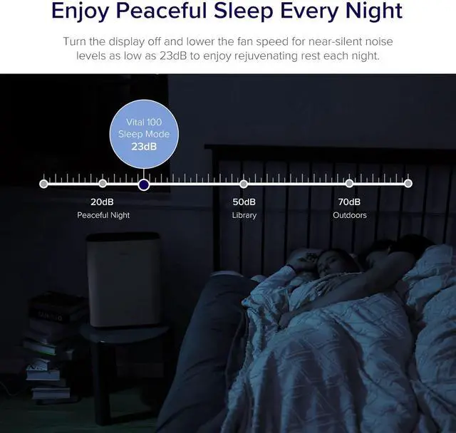 Alt view image 3 of 7 - LEVOIT Air Purifiers for Home Large Room, Main Filter Cleaner with Washable Filter for Allergies, Smoke, Dust, Pollen, Quiet Odor Eliminators for Bedroom, Pet Hair Remover, Vital 100, Grey