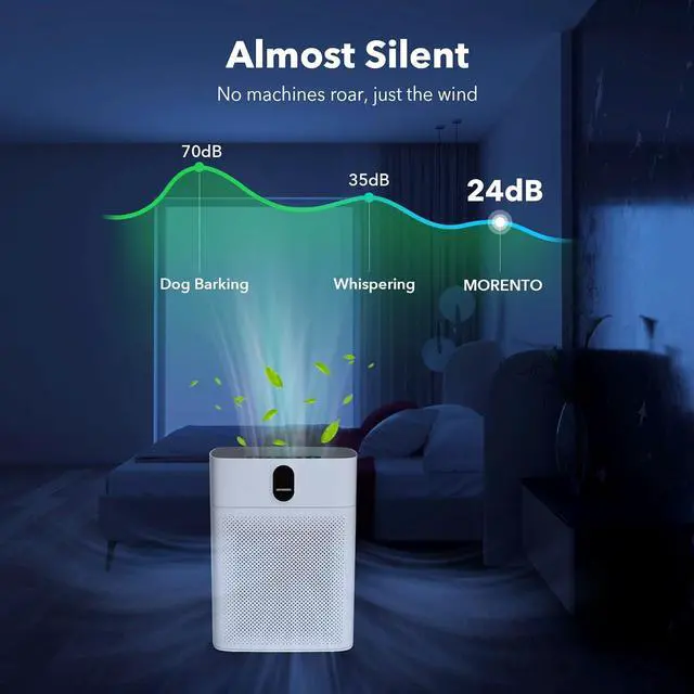 Alt view image 4 of 7 - MORENTO Air Purifiers for Home Large Room up to 1076 Sq Ft with PM 2.5 Display Air Quality Sensor for Pet Hair, Double-Sided Air Inlet, 24db, White, 1 Pack + 2 Pack Filters