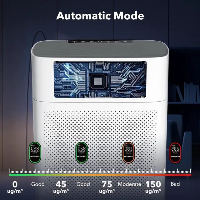 Alt view image 5 of 7 - MORENTO Air Purifiers for Home Large Room up to 1076 Sq Ft with PM 2.5 Display Air Quality Sensor for Pet Hair, Double-Sided Air Inlet, 24db, White, 1 Pack + 2 Pack Filters