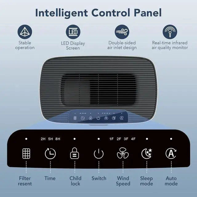 Alt view image 7 of 7 - MORENTO Air Purifiers for Home Large Room up to 1076 Sq Ft with PM 2.5 Display Air Quality Sensor for Pet Hair, Double-Sided Air Inlet, 24db, White, 1 Pack + 2 Pack Filters