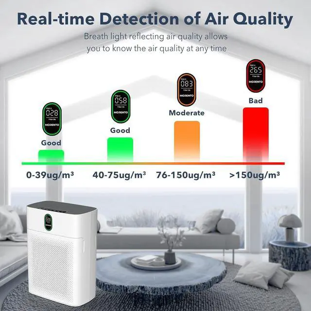 Alt view image 6 of 7 - MORENTO Air Purifiers for Home Large Room up to 1076 Sq Ft with PM 2.5 Display Air Quality Sensor for Pet Hair, Double-Sided Air Inlet, 24db, White, 1 Pack + 2 Pack Filters
