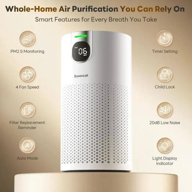 Alt view image 2 of 7 - Air Purifiers for Home Large Room Covers up to 1800Ft², VisionAir 20dB Sleep Mode for Bedroom, with Real-Time AQI & PM2.5 Display, 360°Intake&Outlet Air Cleaner Pet-Friendly HEPA, HAP606, Light White