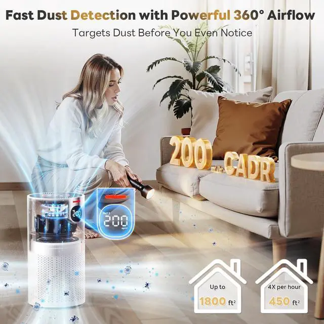 Alt view image 3 of 7 - Air Purifiers for Home Large Room Covers up to 1800Ft², VisionAir 20dB Sleep Mode for Bedroom, with Real-Time AQI & PM2.5 Display, 360°Intake&Outlet Air Cleaner Pet-Friendly HEPA, HAP606, Light White