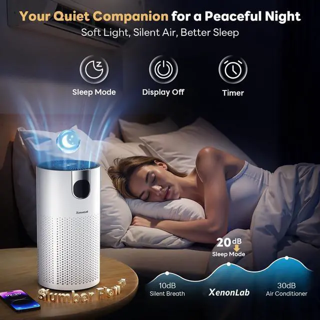 Alt view image 5 of 7 - Air Purifiers for Home Large Room Covers up to 1800Ft², VisionAir 20dB Sleep Mode for Bedroom, with Real-Time AQI & PM2.5 Display, 360°Intake&Outlet Air Cleaner Pet-Friendly HEPA, HAP606, Light White