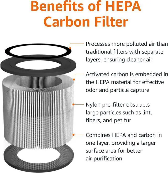 Alt view image 4 of 6 - Basics Air Purifier for Home and Office, With 3-Stage Filtration, HEPA Filter With Activated Carbon, 3 Speeds, Timer, Sleep Mode (32db), Energy Star Certificate, Covers Up to 1067 Sq ft, White