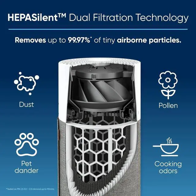Alt view image 5 of 6 - BLUEAIR Air Purifiers for Bedroom Small Room Air Purifiers for Home Air Purifiers for Pets Allergies Air Cleaner, HEPASilent Virus Air Purifier for Dust Baby Air Purifier for Nursery Blue Pure 511