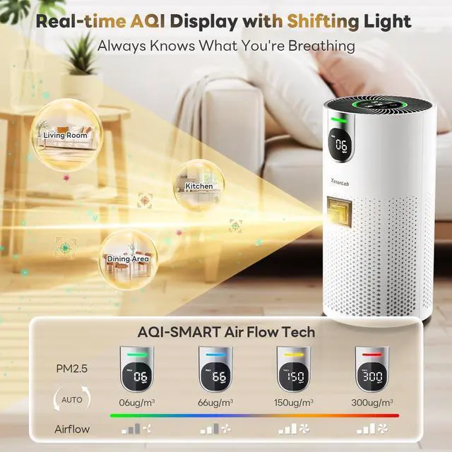 Alt view image 6 of 7 - Air Purifiers for Home Large Room Covers up to 1800Ft², VisionAir 20dB Sleep Mode for Bedroom, with Real-Time AQI & PM2.5 Display, 360°Intake&Outlet Air Cleaner Pet-Friendly HEPA, HAP606, Light White