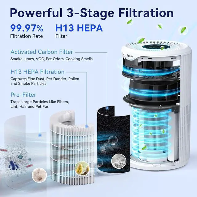 Alt view image 5 of 7 - Air Purifiers for Home Large Room Up to 1500 Sq Ft, Tailulu H13 HEPA Air Purifier for Pet Dander Smoke Odor Dust Pollen, Air Filter for Bedroom Living Room, Kitchen, Office, Sleep Mode