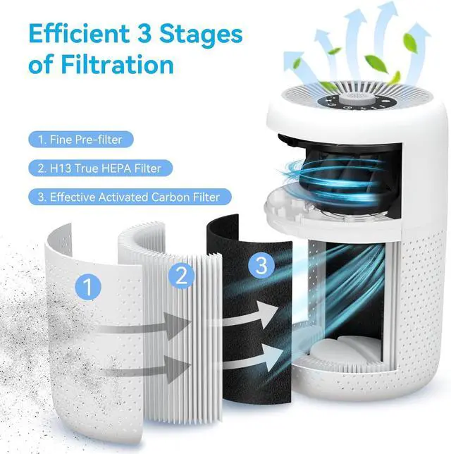 Alt view image 4 of 7 - 2 Pack YARIKI Air Purifiers for Bedroom Home with Aromatherapy Function,Small Air Purifier with Nightlight Speed Control,24dB Low Noise for Better Sleep,For Pet Room Dorm Kitchen,P60 (White)