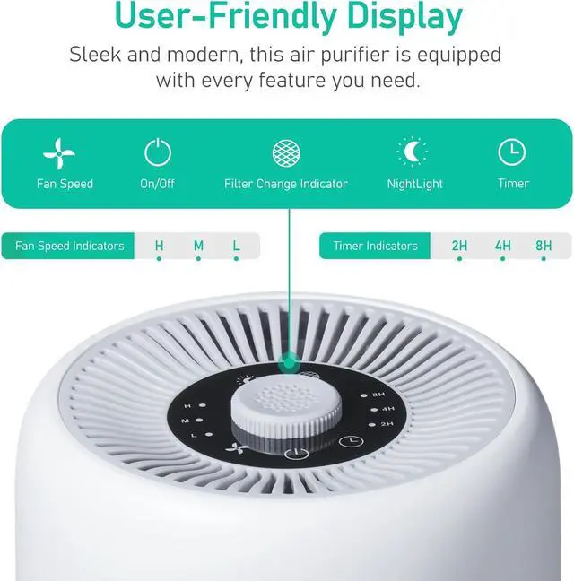 Alt view image 6 of 7 - 2 Pack YARIKI Air Purifiers for Bedroom Home with Aromatherapy Function,Small Air Purifier with Nightlight Speed Control,24dB Low Noise for Better Sleep,For Pet Room Dorm Kitchen,P60 (White)