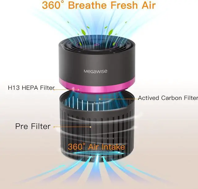 Alt view image 2 of 7 - MEGAWISE Office Air Purifier with 3-in-1 HEPA Filter Desktop Air Cleaner for Smoke, Dust, Pollen, Pet Dander, HEPA Air Purifier for Home and Bedroom, 100% Ozone Free (Available for California)