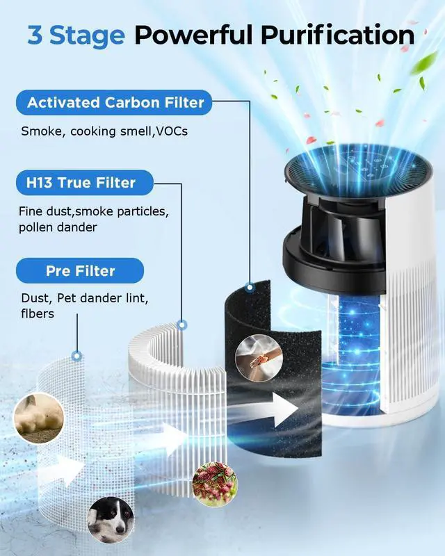 Alt view image 3 of 7 - Air Purifiers for Home Large Room 1200ft², KOIOS H13 True HEPA Air Purifier for Bedroom with 7 Colorful Lights, Aromatherapy, Desktop Air Filter Cleaner for Smoke Dust Pollen Pets Dander Odor, AP2303