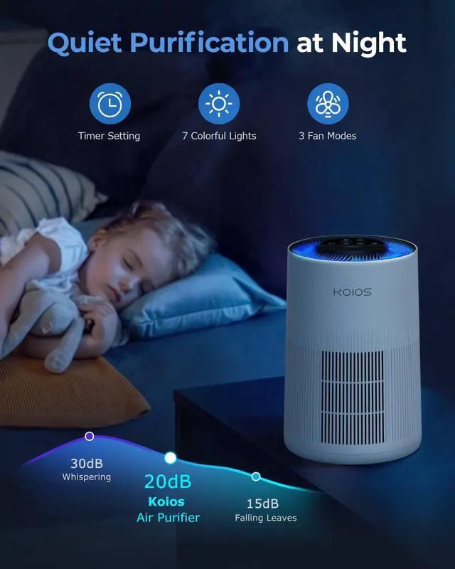 Alt view image 5 of 7 - Air Purifiers for Home Large Room 1200ft², KOIOS H13 True HEPA Air Purifier for Bedroom with 7 Colorful Lights, Aromatherapy, Desktop Air Filter Cleaner for Smoke Dust Pollen Pets Dander Odor, AP2303