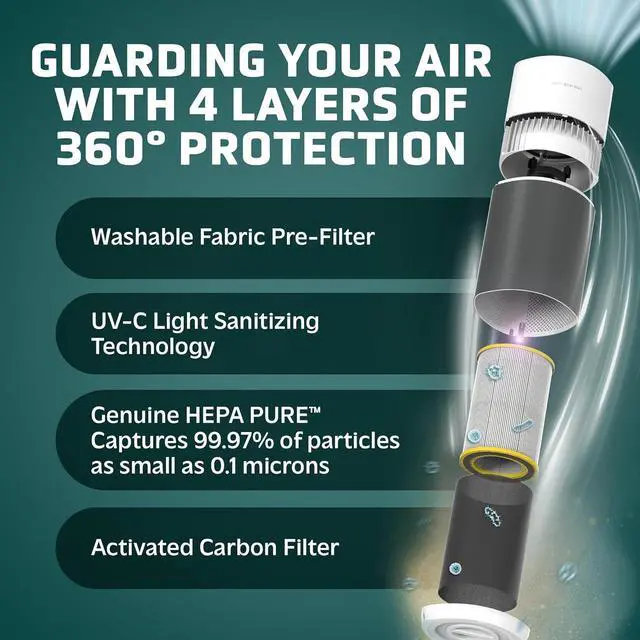 Alt view image 3 of 7 - GermGuardian Airsafe+ XL Intelligent Air Purifier for Home, Wildfire Smoke, Pollen, Odors with HEPA Pure Filter, UV-C, Air Quality Indicator, for Large Rooms 1680 sq. ft, 20, Gray/White, AC3200