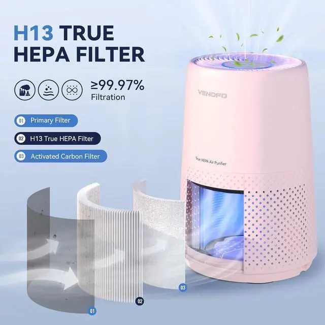Alt view image 2 of 7 - Air Purifiers for Bedroom, H13 HEPA Air Purifiers - Covers Up to 1074 ft² - 24dB Ultra-Quiet Sleep Mode, 360° Outlet Air Cleaner , Perfect for Home, Pets (Cream Pink)