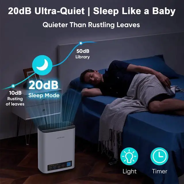 Alt view image 5 of 7 - Jafända Air Purifiers for Home Cover Up to 1226ft², Allergen HEPA Air Filter with PM2.5 Sensor, Auto Mode& Timer, Aromatherapy, 22 dB Quiet Air Cleaner for Pet Dander,Hair, Allergies, Dust,VOCs