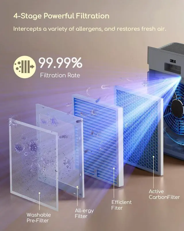 Alt view image 6 of 7 - Afloia Air Purifier for Home Large Room Bedroom Up to 2000Ft² with PM2.5 Air Quality Monitor Smart Auto Mode, Washable Pre Filter Cleaner for Pet, Europa 2.0