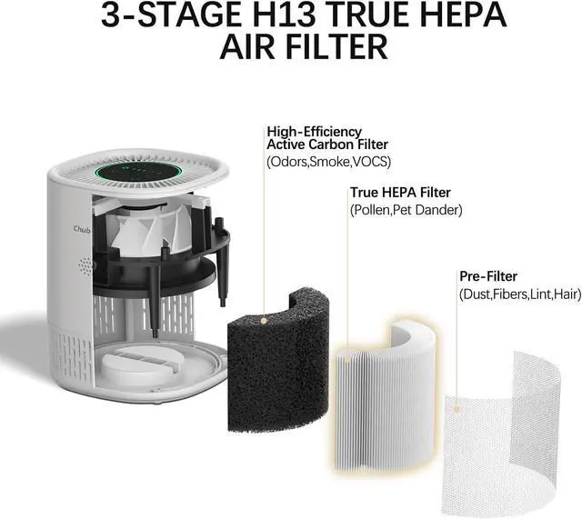 Alt view image 4 of 7 - Chuboor Air Purifiers for Home Bedroom, H13 True HEPA Filter Air Cleaner for Pets Office desktop Living Dorm Room Smoke Kitchen, Auto Mode, Sleep Mode, PJ01A, White