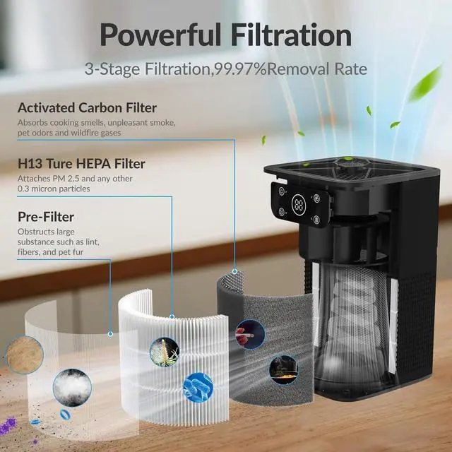 Alt view image 3 of 7 - Air Purifier for Bedroom Home, FETIONS Air Cleaner with Fragrance Sponge Sleep Mode 3-in-1 Filtration System, Compact with H13 HEPA Filter for Pet Dander Pollen Smoke Dust Odor, Black, 2 Pack