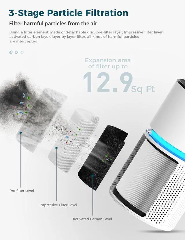 Alt view image 2 of 6 - AROEVE Air Purifiers for Home Large Room Coverage Up to 1095 Sq.Ft Air Cleaner Impressive Filtration Remove Dust, Pet Dander for Office, Bedroom, MK03- White